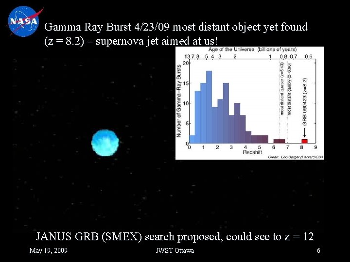 Gamma Ray Burst 4/23/09 most distant object yet found (z = 8. 2) –