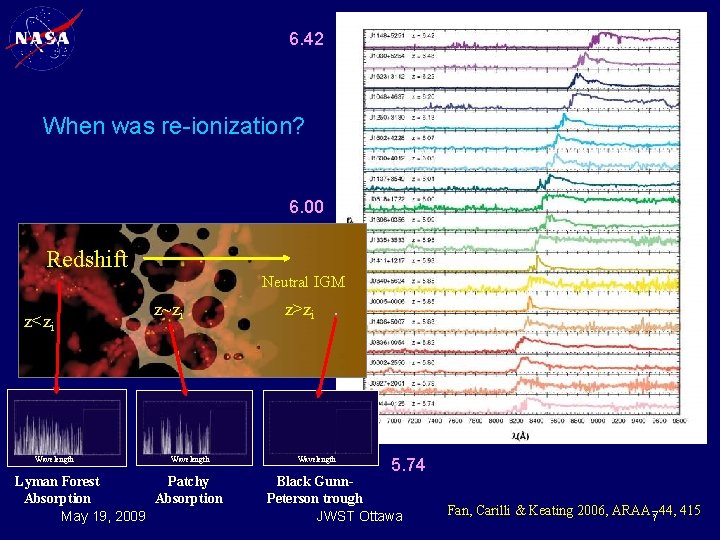 6. 42 When was re-ionization? 6. 00 Redshift Neutral IGM z<zi Wavelength z~zi Wavelength