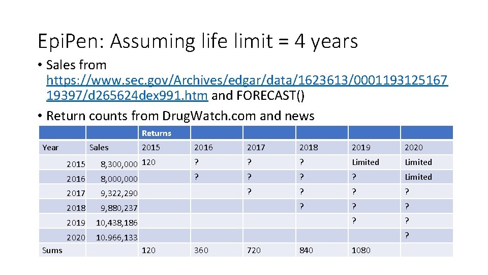 Epi. Pen: Assuming life limit = 4 years • Sales from https: //www. sec.