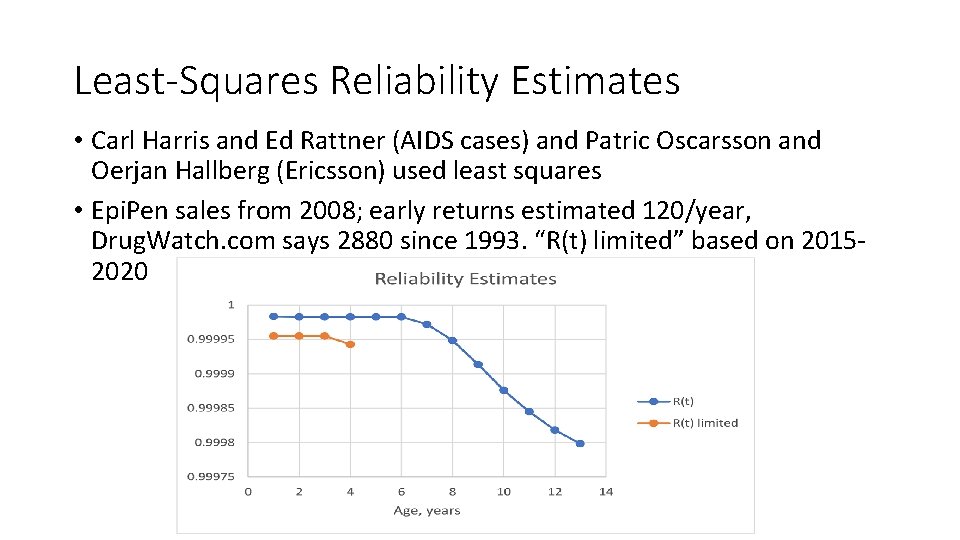 Least-Squares Reliability Estimates • Carl Harris and Ed Rattner (AIDS cases) and Patric Oscarsson