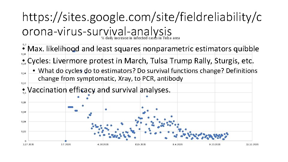 https: //sites. google. com/site/fieldreliability/c orona-virus-survival-analysis % daily increase in infected cases in Tulsa area