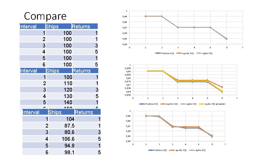 Compare Interval Ships 0, 99 0, 98 Returns 1 2 3 4 5 6