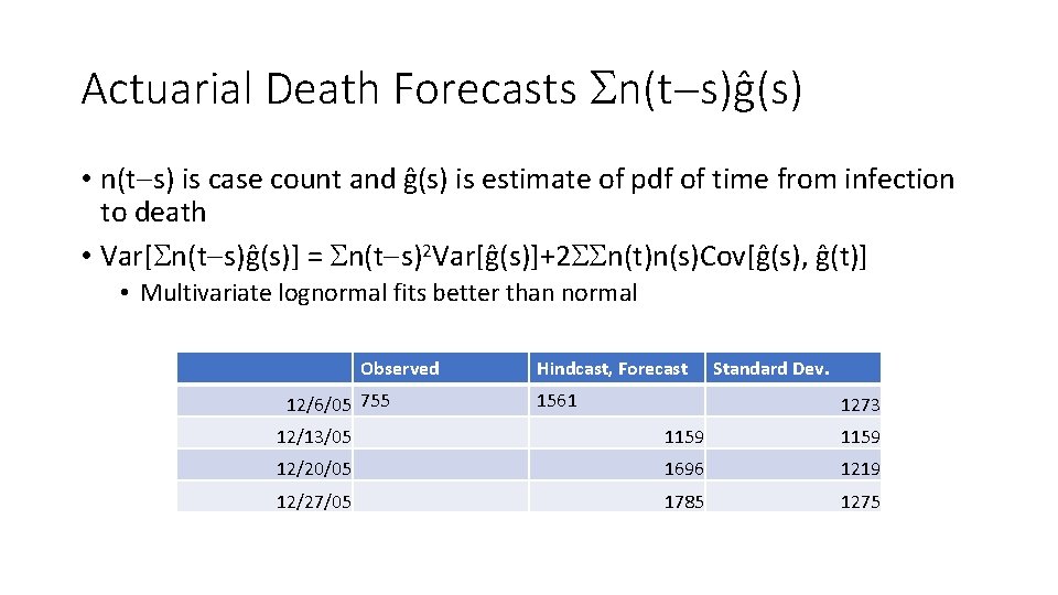 Actuarial Death Forecasts Sn(t s)ĝ(s) • n(t s) is case count and ĝ(s) is