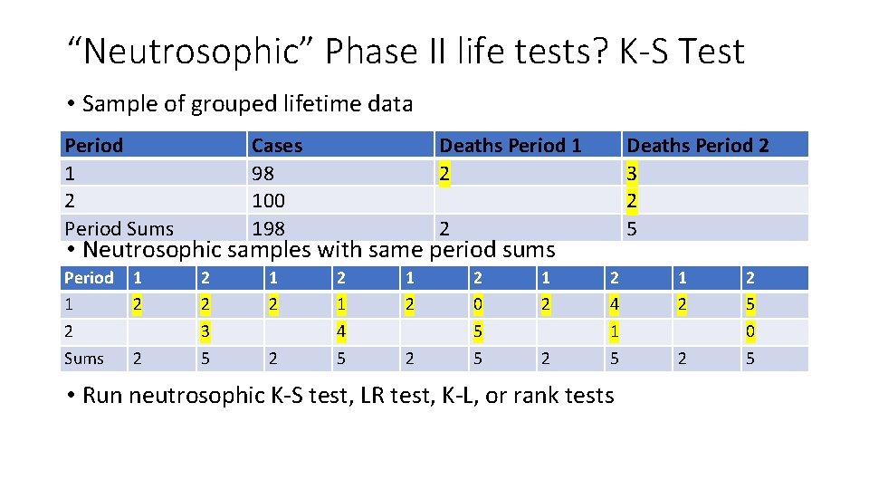 “Neutrosophic” Phase II life tests? K-S Test • Sample of grouped lifetime data Period