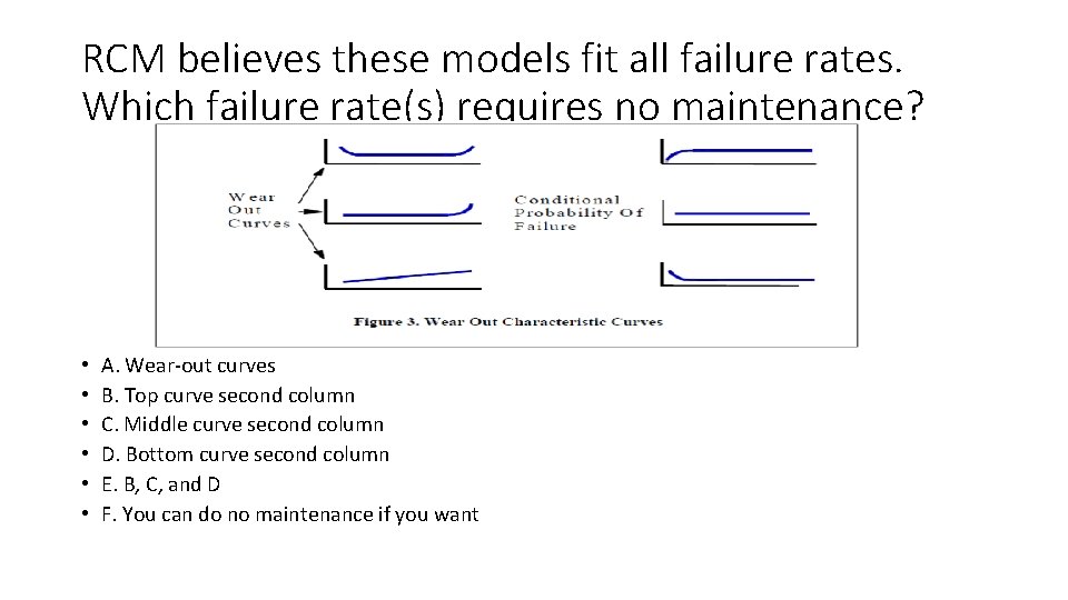 RCM believes these models fit all failure rates. Which failure rate(s) requires no maintenance?