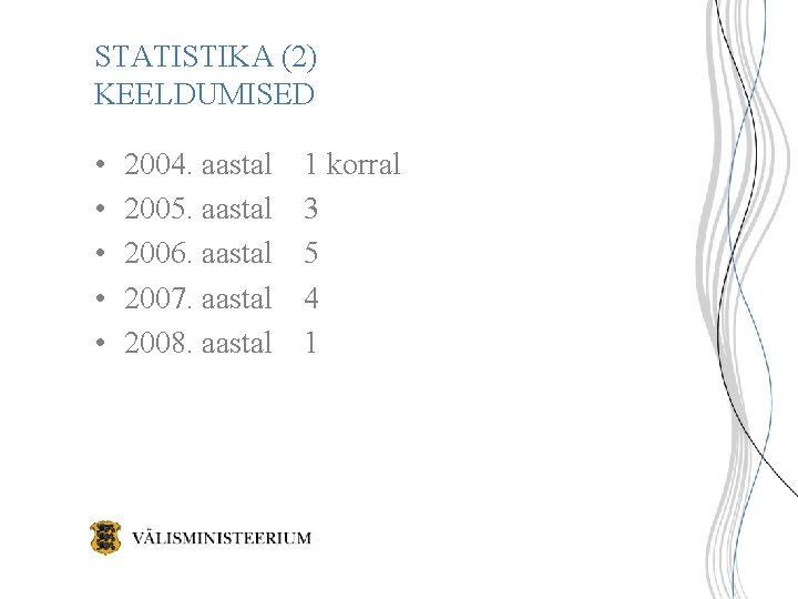 STATISTIKA (2) KEELDUMISED • • • 2004. aastal 2005. aastal 2006. aastal 2007. aastal STATISTIKA (2) KEELDUMISED • • • 2004. aastal 2005. aastal 2006. aastal 2007. aastal