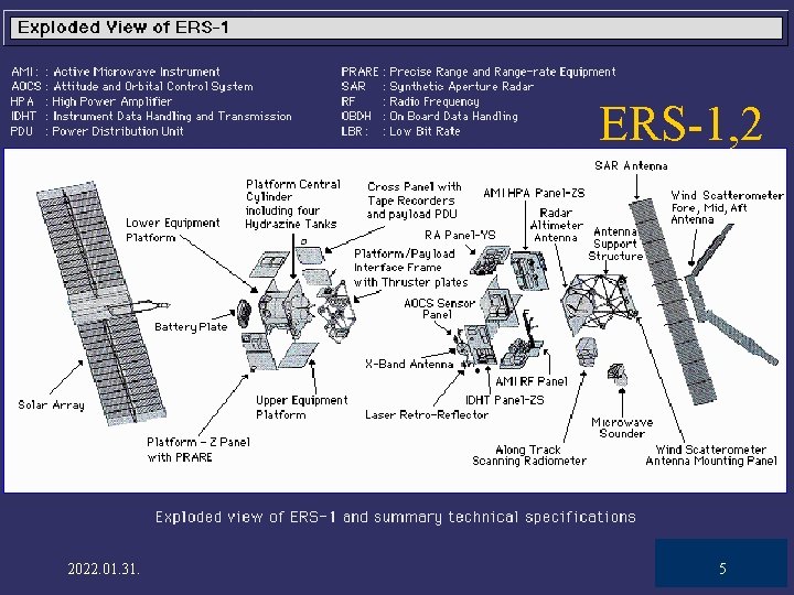 ERS-1, 2 2022. 01. 31. 5 