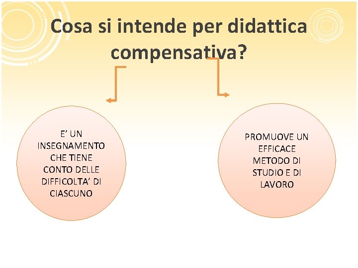 Cosa si intende per didattica compensativa? E’ UN INSEGNAMENTO CHE TIENE CONTO DELLE DIFFICOLTA’