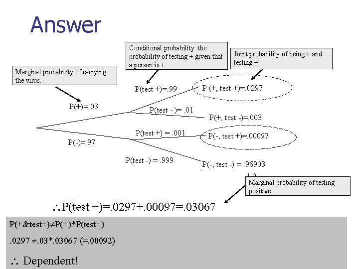 Answer Marginal probability of carrying the virus. Conditional probability: the probability of testing +