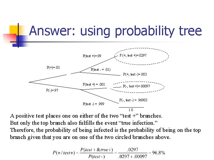 Answer: using probability tree P(test +)=. 99 P(+)=. 03 P (+, test +)=. 0297
