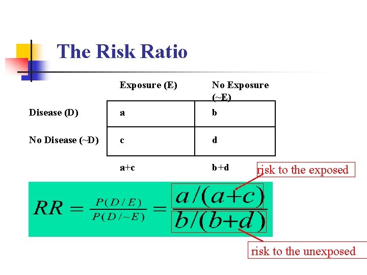 The Risk Ratio Exposure (E) Disease (D) a No Exposure (~E) b No Disease