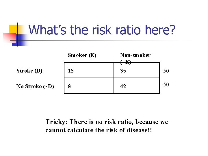What’s the risk ratio here? Smoker (E) Stroke (D) 15 Non-smoker (~E) 35 No