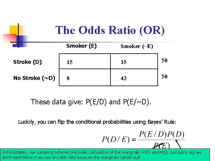 The Odds Ratio (OR) Smoker (E) Smoker (~E) Stroke (D) 15 35 50 No