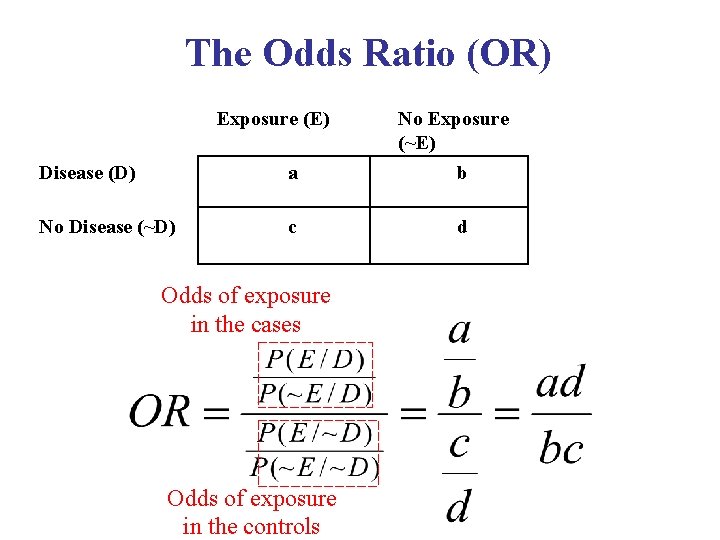 The Odds Ratio (OR) Exposure (E) Disease (D) a No Disease (~D) c Odds
