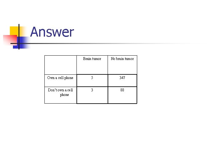Answer Brain tumor No brain tumor Own a cell phone 5 347 Don’t own