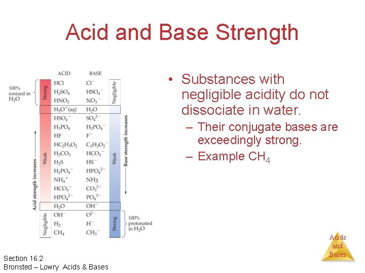 Acid and Base Strength • Substances with negligible acidity do not dissociate in water.