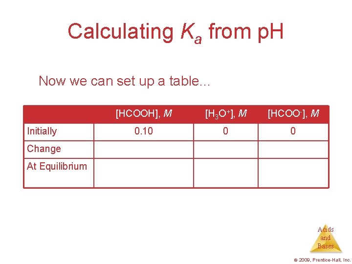 Calculating Ka from p. H Now we can set up a table… [HCOOH], M