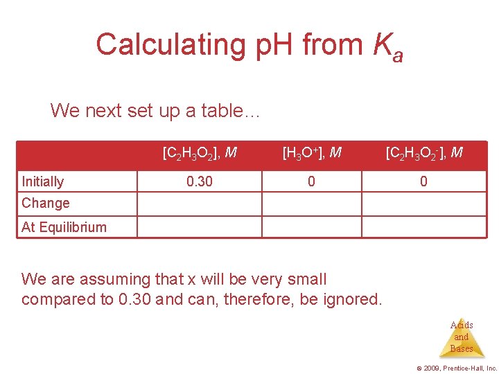 Calculating p. H from Ka We next set up a table… [C 2 H