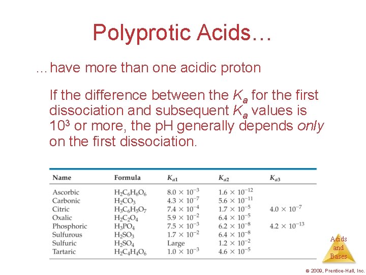 Polyprotic Acids… …have more than one acidic proton If the difference between the Ka