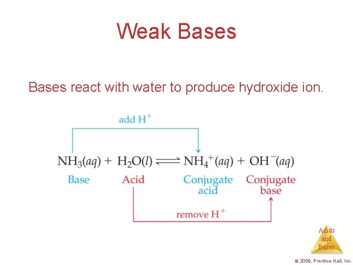Weak Bases react with water to produce hydroxide ion. Acids and Bases © 2009,