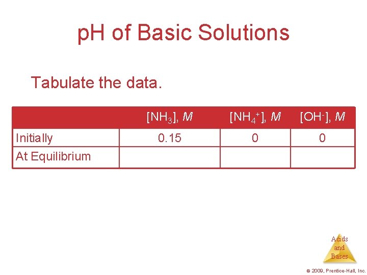 p. H of Basic Solutions Tabulate the data. Initially At Equilibrium [NH 3], M