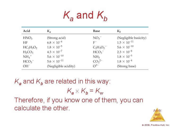 Ka and Kb are related in this way: Ka Kb = Kw Therefore, if