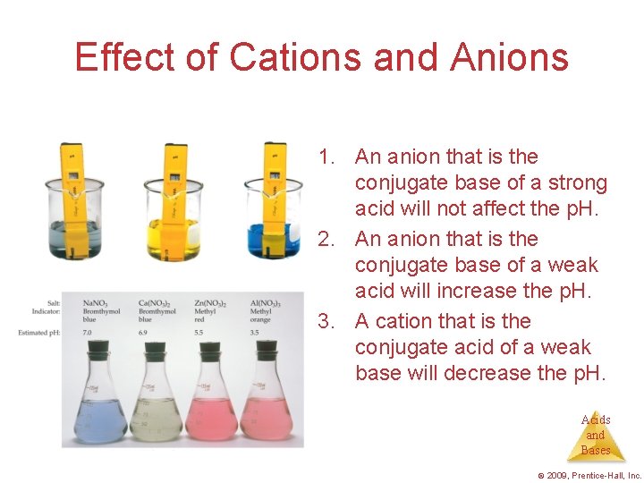Effect of Cations and Anions 1. An anion that is the conjugate base of