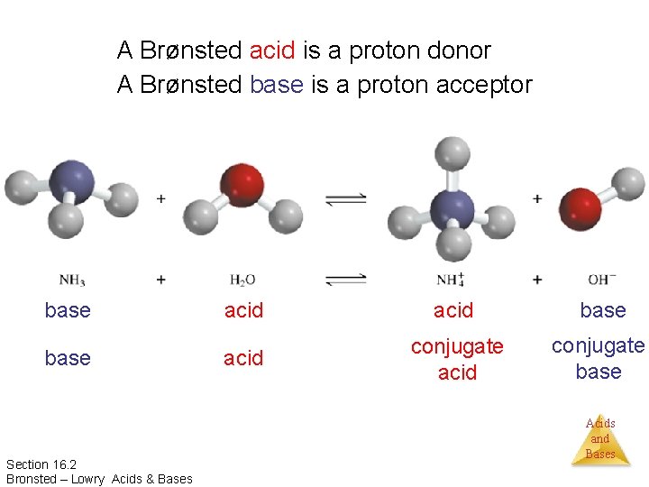A Brønsted acid is a proton donor A Brønsted base is a proton acceptor