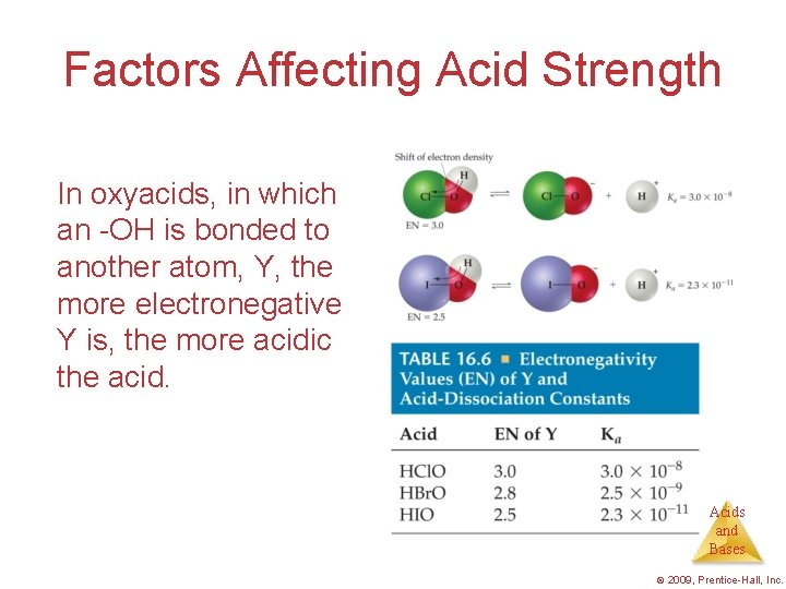 Factors Affecting Acid Strength In oxyacids, in which an -OH is bonded to another
