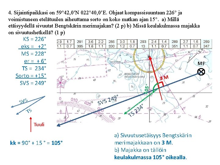 4. Sijaintipaikkasi on 59° 42, 0’N 022° 40, 0’E. Ohjaat kompassisuuntaan 226° ja voimistuneen