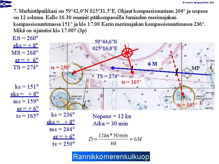 © Suomen Navigaatioliitto 2019 7. Merkintäpaikkasi on 59 42, 0’N 025 31, 5’E. Ohjaat