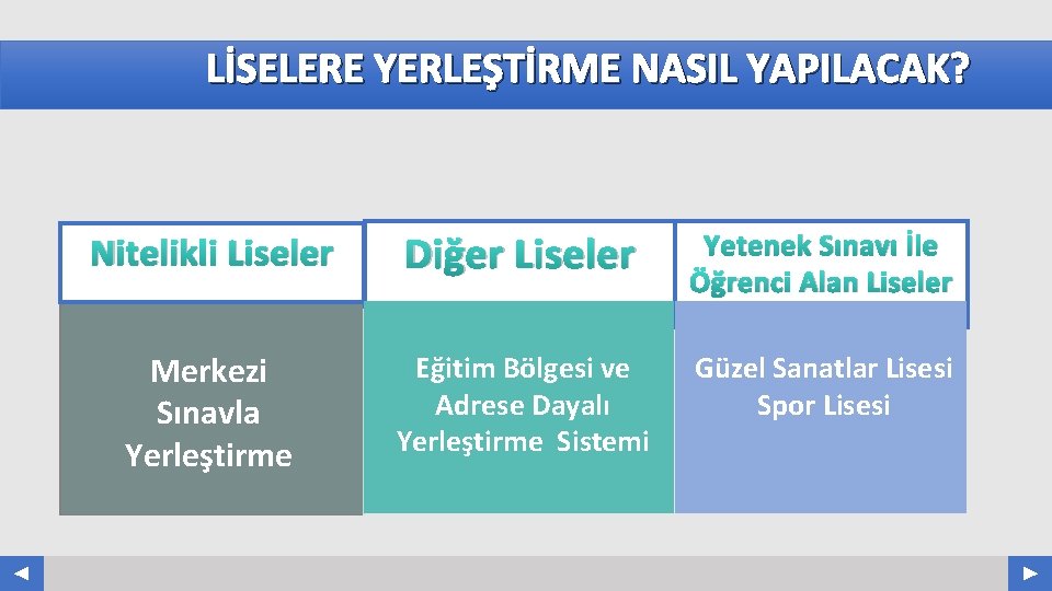 LİSELERE YERLEŞTİRME NASIL YAPILACAK? Your Log o Nitelikli Liseler Diğer Liseler Yetenek Sınavı İle