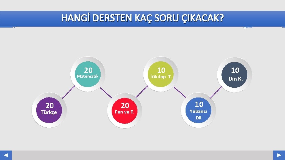 HANGİ DERSTEN KAÇ SORU ÇIKACAK? 20 20 Türkçe 10 10 İnkılap T. Matematik 20