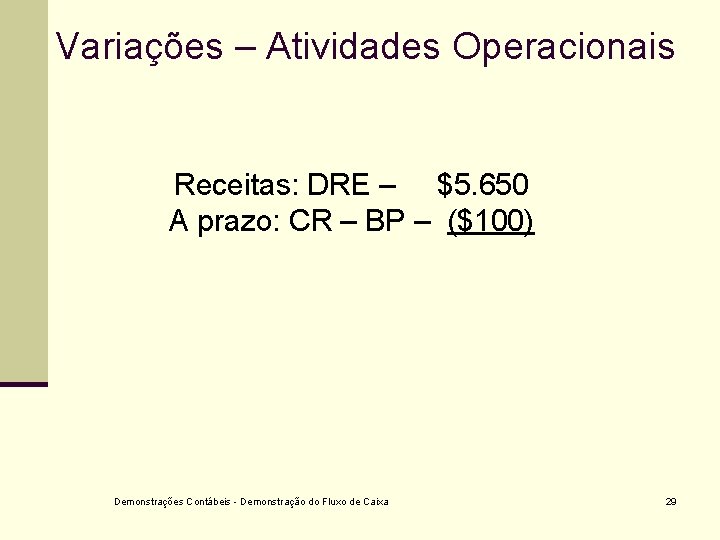 Variações – Atividades Operacionais Receitas: DRE – $5. 650 A prazo: CR – BP