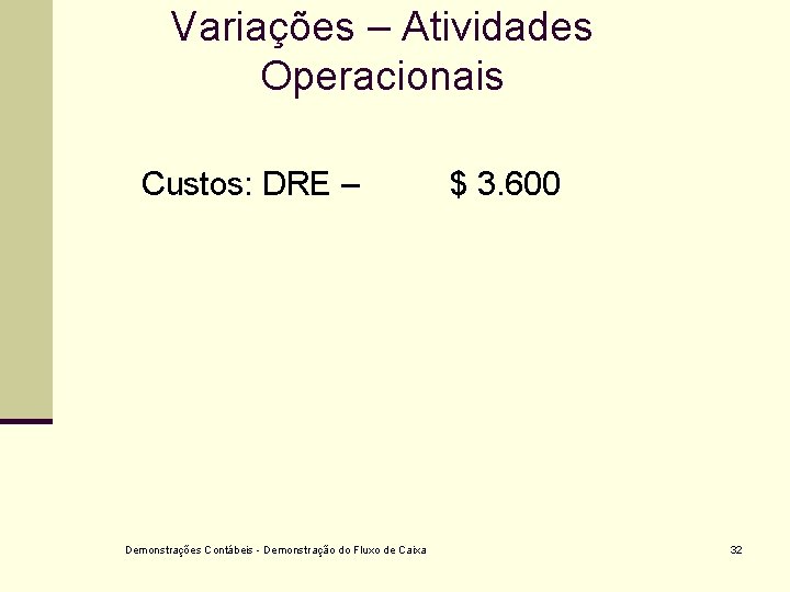 Variações – Atividades Operacionais Custos: DRE – Demonstrações Contábeis - Demonstração do Fluxo de