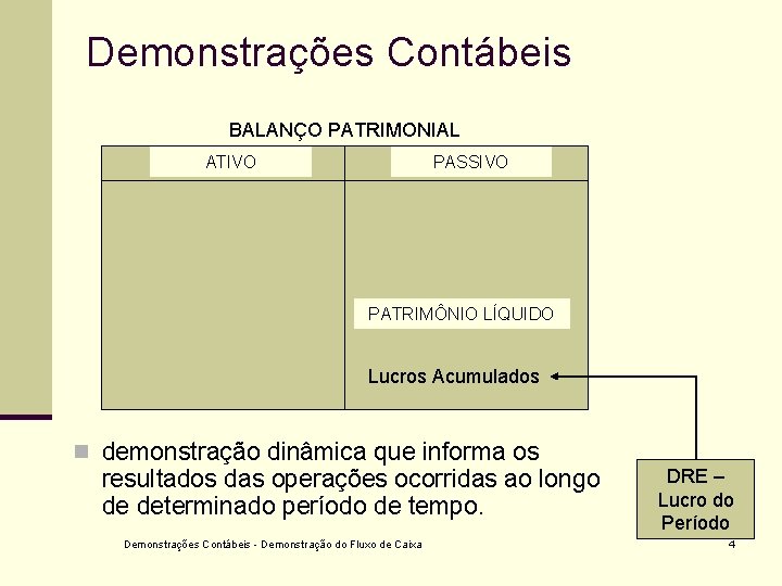 Demonstrações Contábeis BALANÇO PATRIMONIAL ATIVO PASSIVO PATRIMÔNIO LÍQUIDO Lucros Acumulados n demonstração dinâmica que