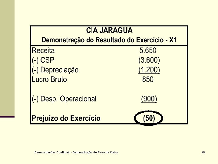 Demonstrações Contábeis - Demonstração do Fluxo de Caixa 48 