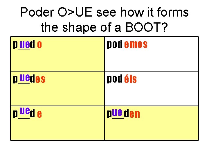 Poder O>UE see how it forms the shape of a BOOT? p__d ue o