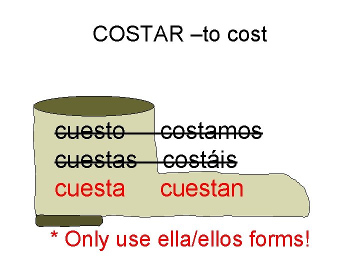 COSTAR –to cost cuesto costamos cuestas costáis cuestan * Only use ella/ellos forms! 