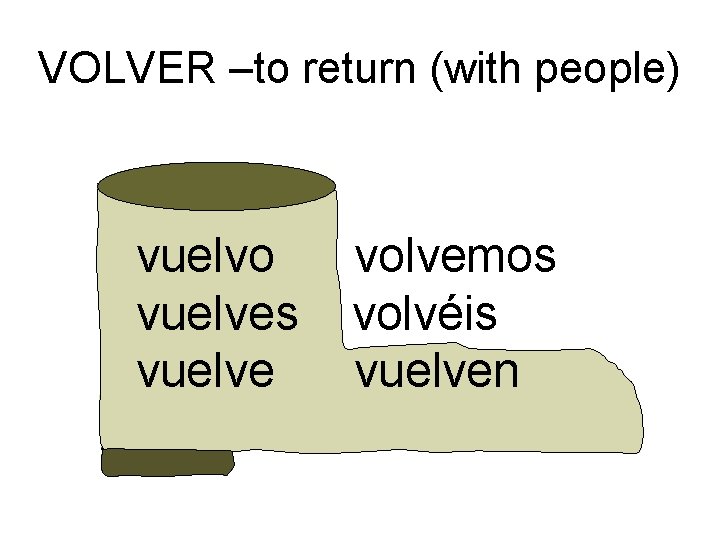 VOLVER –to return (with people) vuelvo vuelves vuelve volvemos volvéis vuelven 