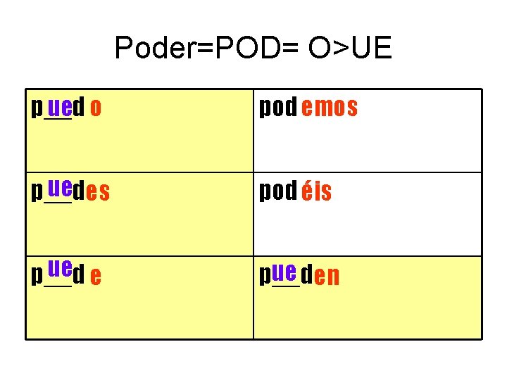 Poder=POD= O>UE p__d ue o pod emos ue es p__d pod éis ue e