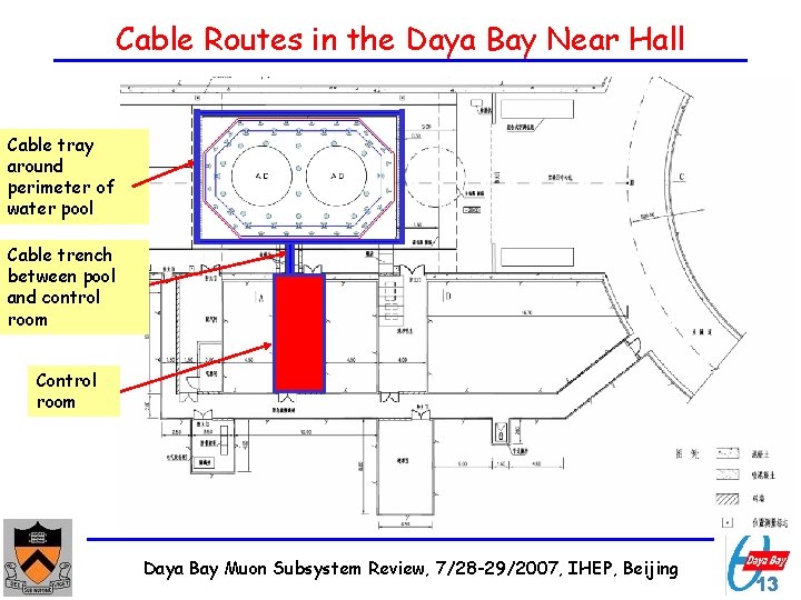Cable Routes in the Daya Bay Near Hall Cable tray around perimeter of water