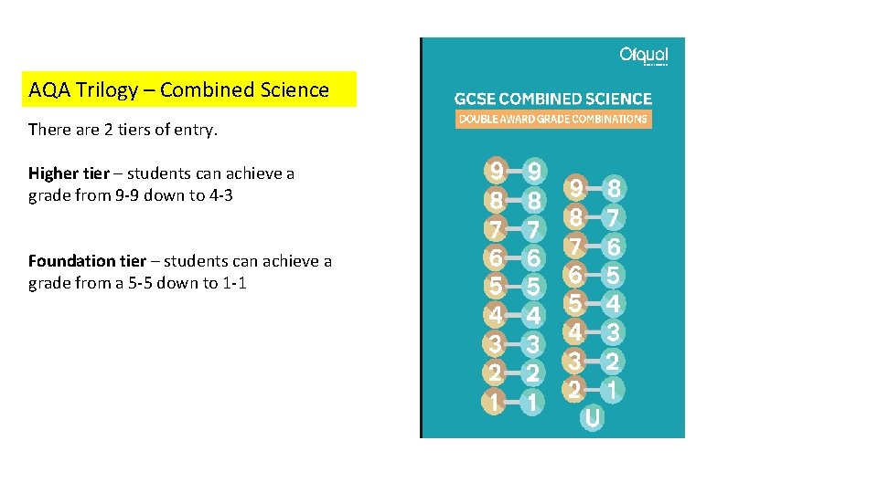 AQA Trilogy – Combined Science There are 2 tiers of entry. Higher tier –