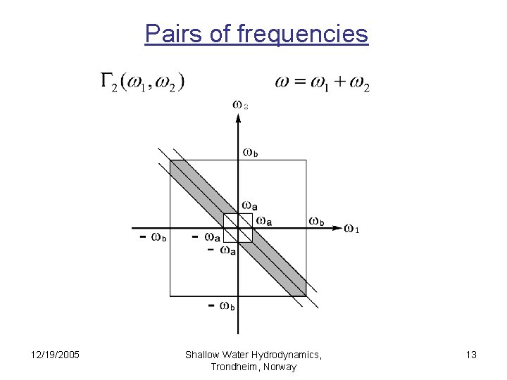 Pairs of frequencies 12/19/2005 Shallow Water Hydrodynamics, Trondheim, Norway 13 