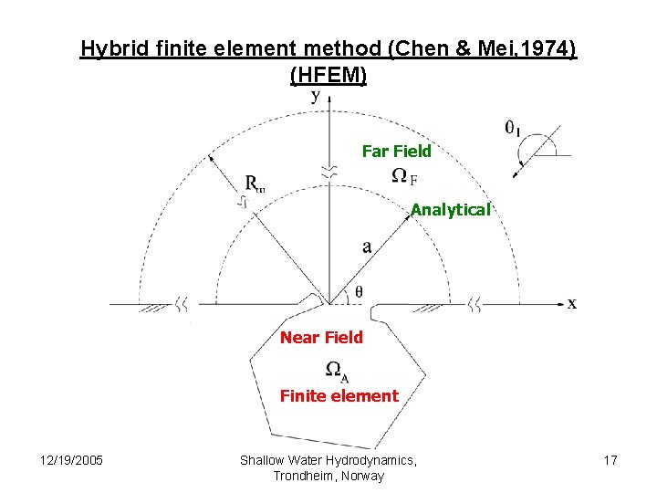 Hybrid finite element method (Chen & Mei, 1974) (HFEM) Far Field Analytical Near Field