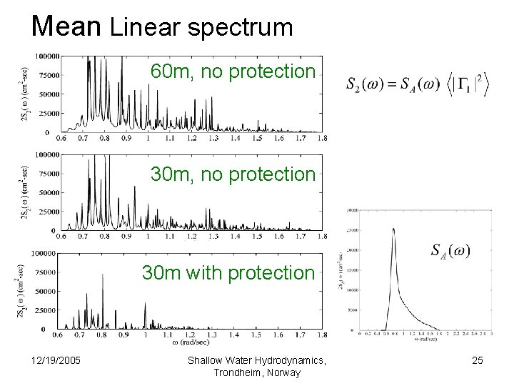 Mean Linear spectrum 60 m, no protection 30 m with protection 12/19/2005 Shallow Water