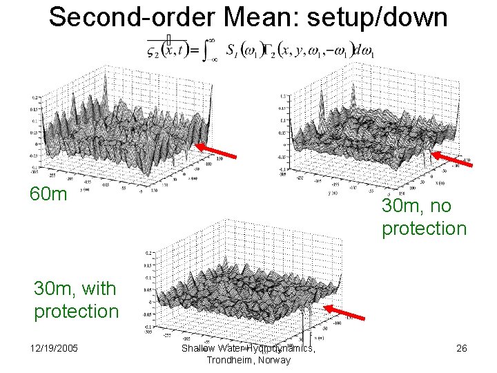 Second-order Mean: setup/down 60 m 30 m, no protection 30 m, with protection 12/19/2005