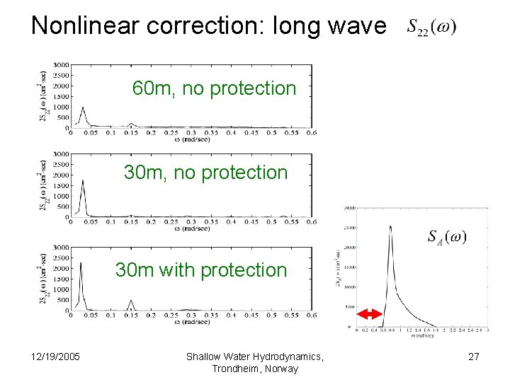 Nonlinear correction: long wave 60 m, no protection 30 m with protection 12/19/2005 Shallow