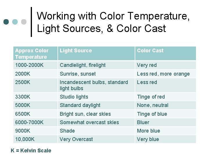 Working with Color Temperature, Light Sources, & Color Cast Approx Color Temperature Light Source