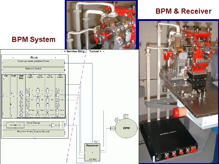 BPM & Receiver BPM System SLAC Steve Smith Jan 2012 